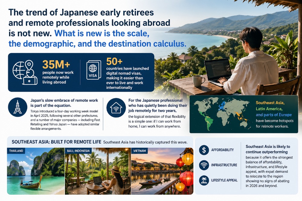 Japanese Retiree Trends
